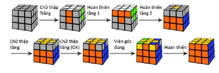 cac-cach-giai-rubik-3x3-don-gian-nhu-dang-gion-5