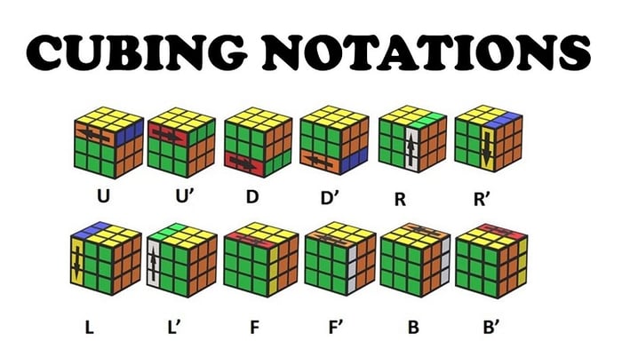 cac-cach-giai-rubik-3x3-don-gian-nhu-dang-cuoi-4