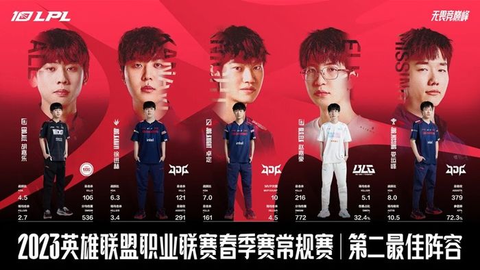 LPL Hè 2024-5