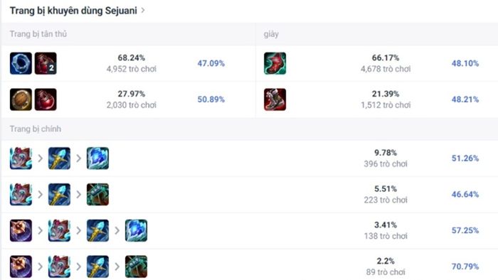 sejuani-duong-tren-2