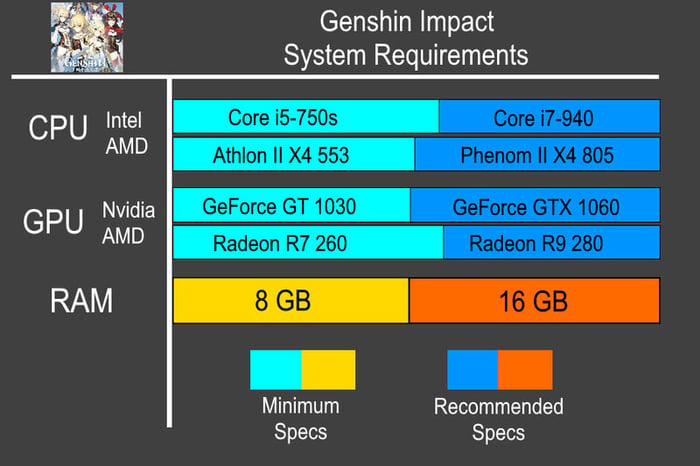 Hình ảnh minh họa về Genshin Impact.