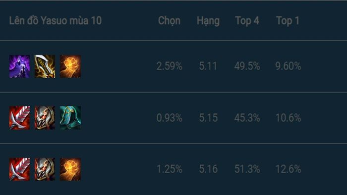 doi-hinh-yasuo-true-damage-5