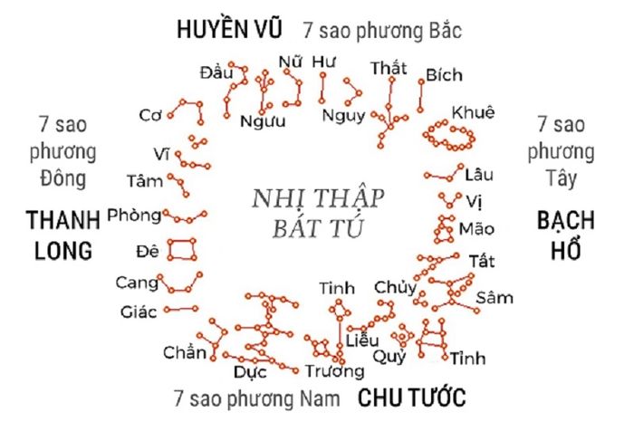 ngay-hoang-dao-la-gi-lam-sao-de-nhan-biet-3