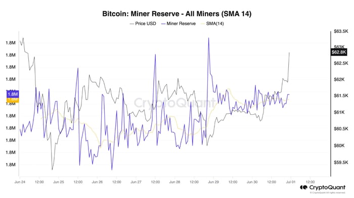 mong-doi-bitcoin