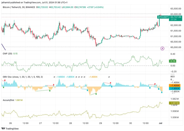 mong-doi-bitcoin