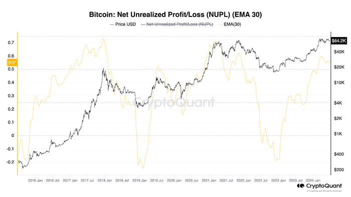 Tiền điện tử Bitcoin