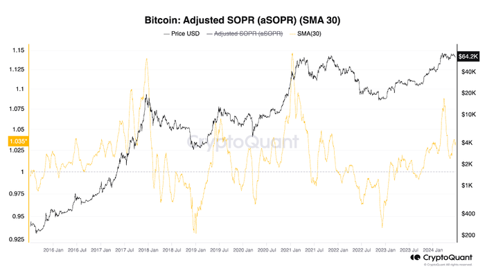 Tiền điện tử Bitcoin