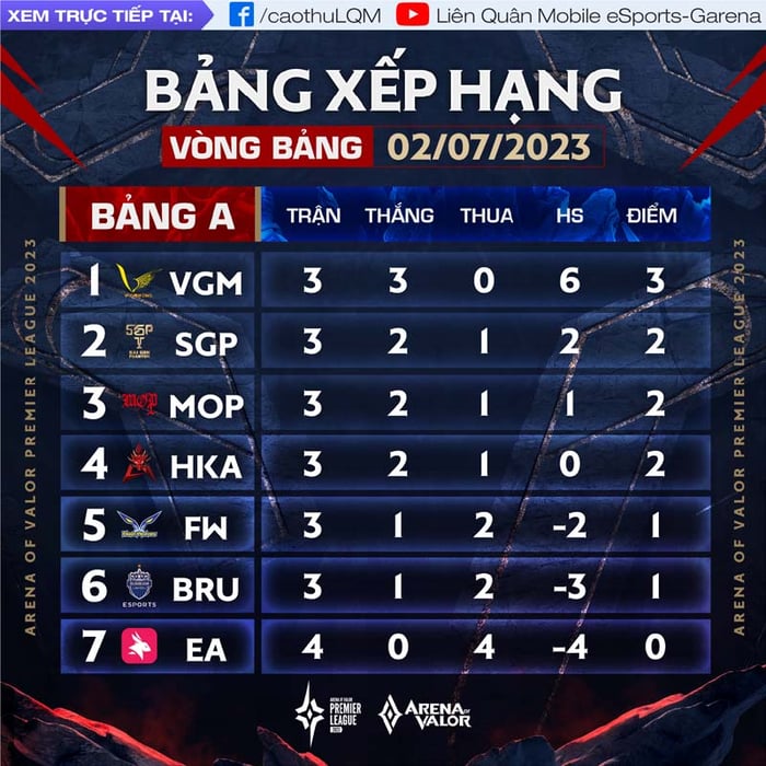 bang-xep-hang-lien-quan-8