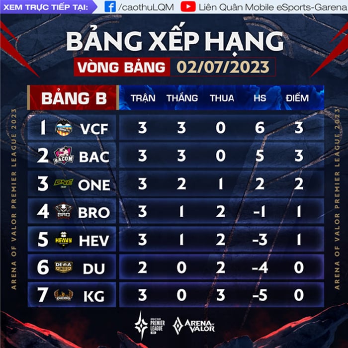 bang-xep-hang-lien-quan-9