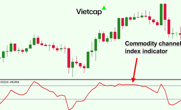 Hướng dẫn chi tiết giao dịch với chỉ số CCI