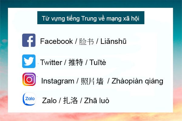 học từ vựng tiếng trung