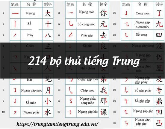 214 bộ thủ chữ Hán