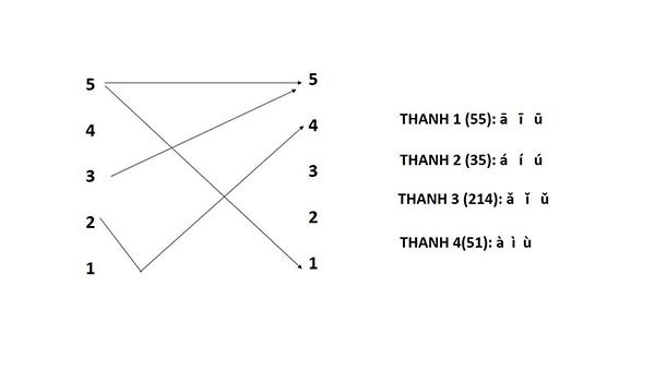 Biến âm trong tiếng Trung