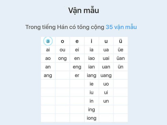 phương pháp phát âm vận mẫu tiếng Trung