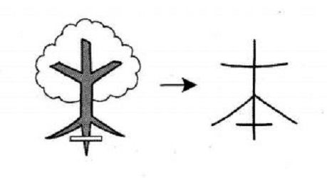 Bộ chữ 'Bản' 本 trong tiếng Nhật