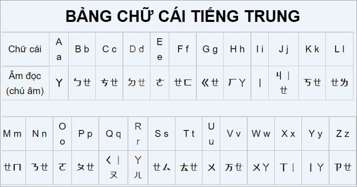 Tập trung vào học bảng chữ cái tiếng Trung