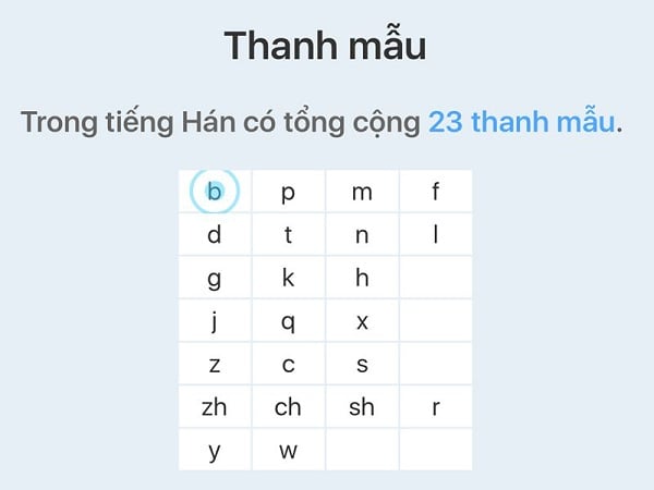 phương pháp phát âm bảng chữ cái tiếng Trung