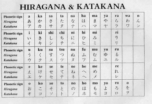 Bảng chữ cái của tiếng Nhật