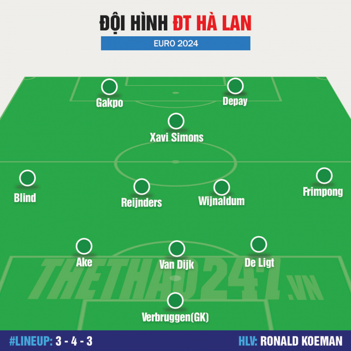 Đội hình Romania vs Hà Lan: Thủ lĩnh Van Dijk
