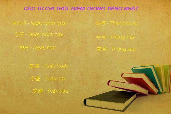 Các từ chỉ thời điểm trong tiếng Nhật