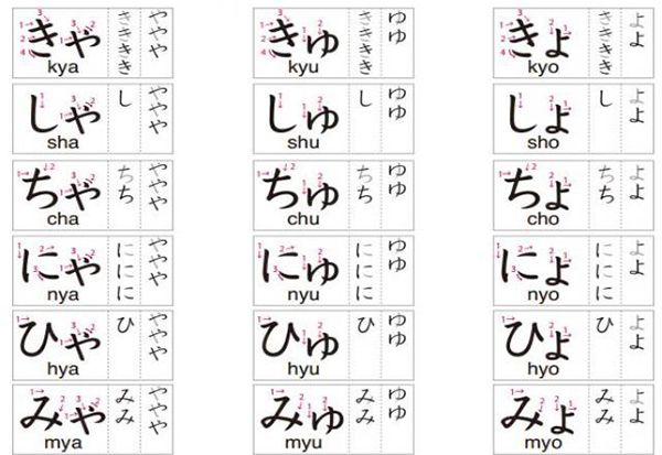 Phương pháp ghép bảng chữ cái tiếng Nhật - Âm thanh ghép trong tiếng Nhật