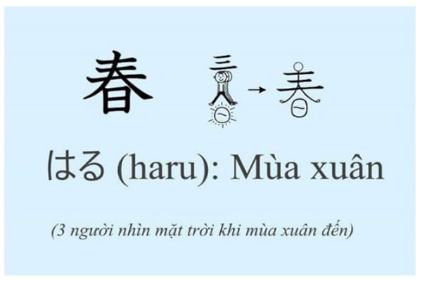 Hán tự đi cùng với chữ Xuân 春