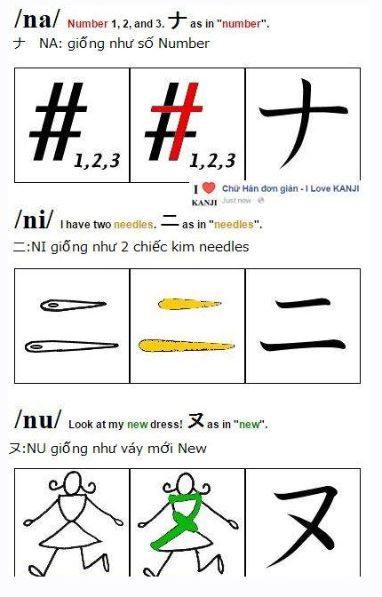 Học bảng chữ cái katakana thông qua hình ảnh dạy học