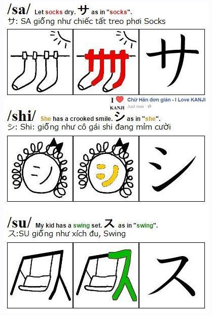 Học bảng chữ cái katakana qua hình ảnh giảng dạy