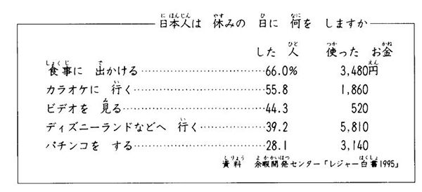 Bài tập số 22 trong sách Minna No Nihongo