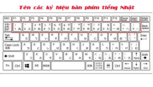 Biểu tượng bàn phím tiếng Nhật