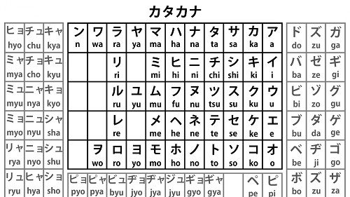 bang chu cai katakana