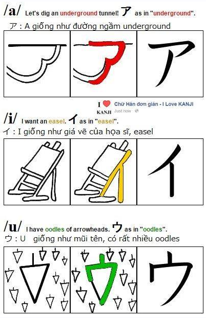 Học bảng chữ cái Katakana qua hình ảnh