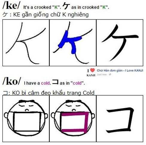 Học bảng chữ cái katakana thông qua hình ảnh minh họa