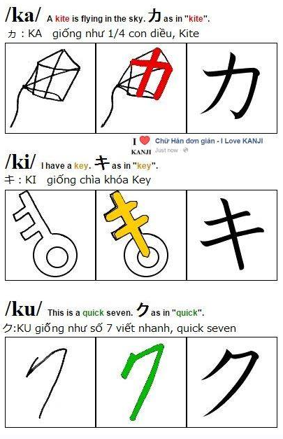 Học bảng chữ cái katakana qua các hình ảnh minh hoạ