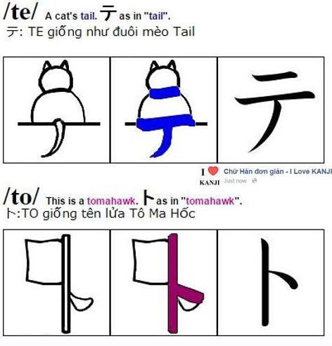 Học bảng chữ cái katakana qua các hình ảnh minh họa