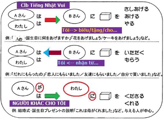 ngữ pháp tiếng Nhật