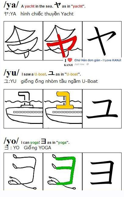 Học bảng chữ cái katakana qua hình ảnh giáo dục