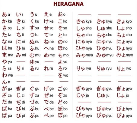 bảng chữ cái hiragana