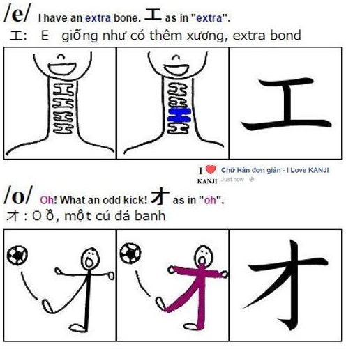 Học bảng chữ cái Katakana qua các hình ảnh