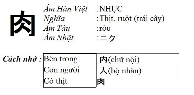 2000 chữ Hán tự thông dụng