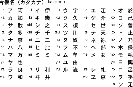 Bảng chữ cái Katakana