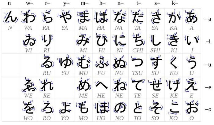 cách viết bảng chữ cái tiếng Nhật
