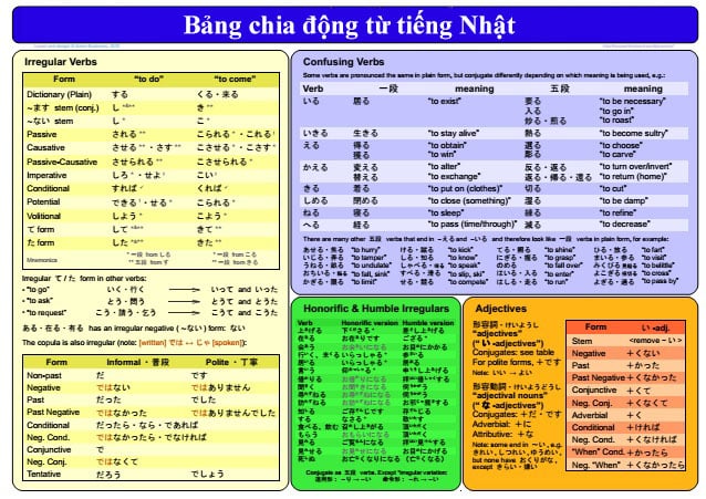 bảng phân loại động từ tiếng nhật