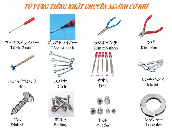 Từ vựng tiếng Nhật chuyên ngành cơ khí