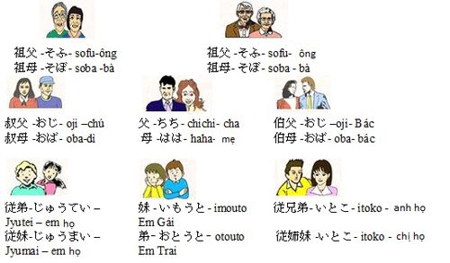 cách rèn luyện nói tiếng Nhật hiệu quả