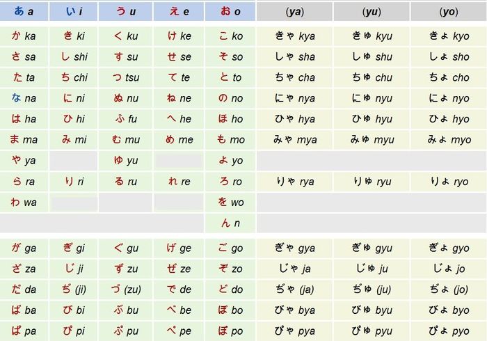 Bảng chữ cái tiếng Nhật