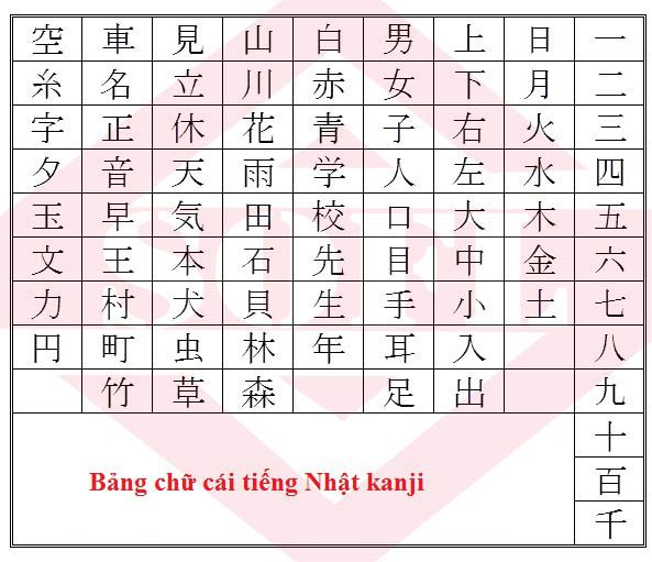 bảng chữ kanji