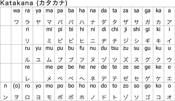 học bảng chữ cái tiếng Nhật katakana