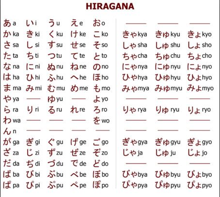 học bảng chữ cái tiếng Nhật hiragana