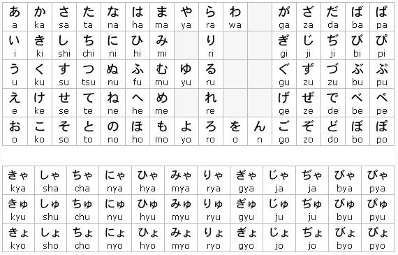 bảng ký tự hiragana tiếng nhật